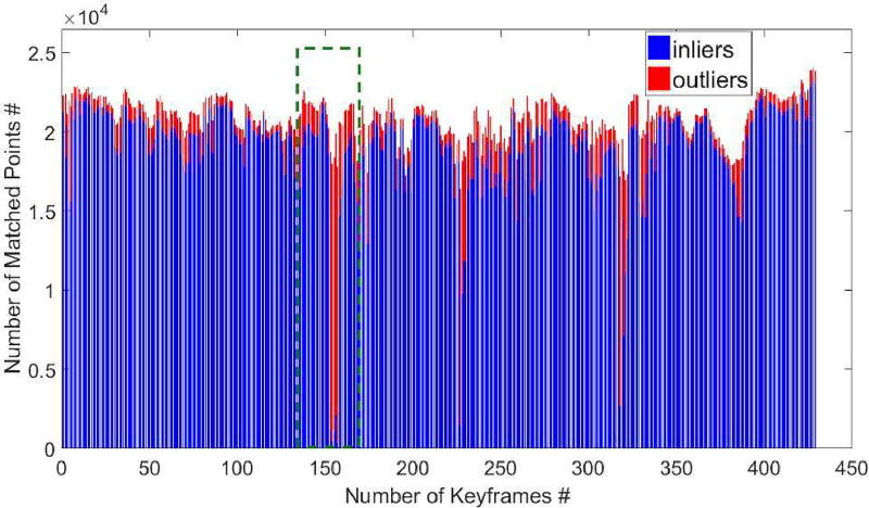 Fig. 10