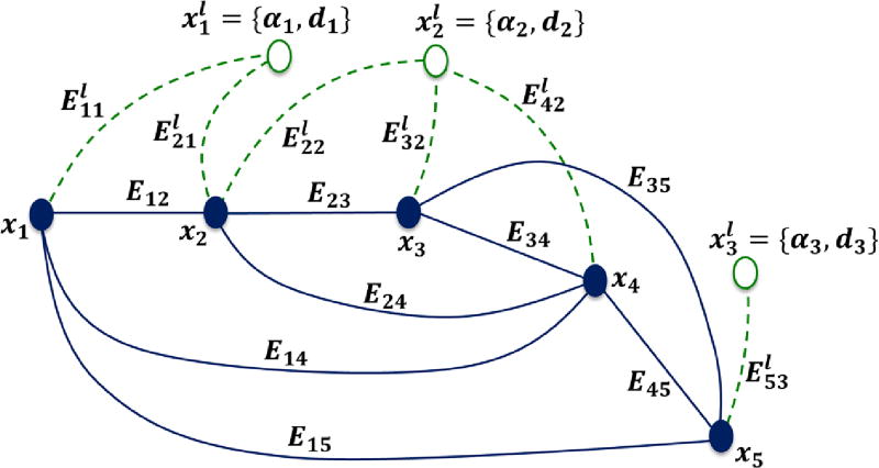 Fig. 8