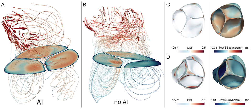 Figure 6: