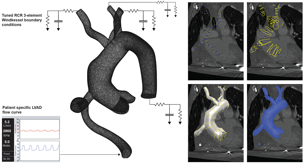 Figure 1: