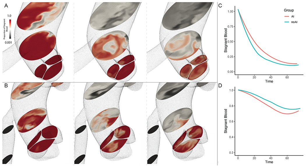 Figure 5: