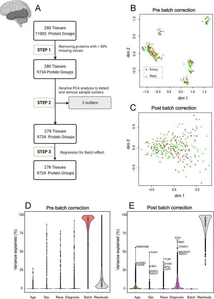 Fig 3.