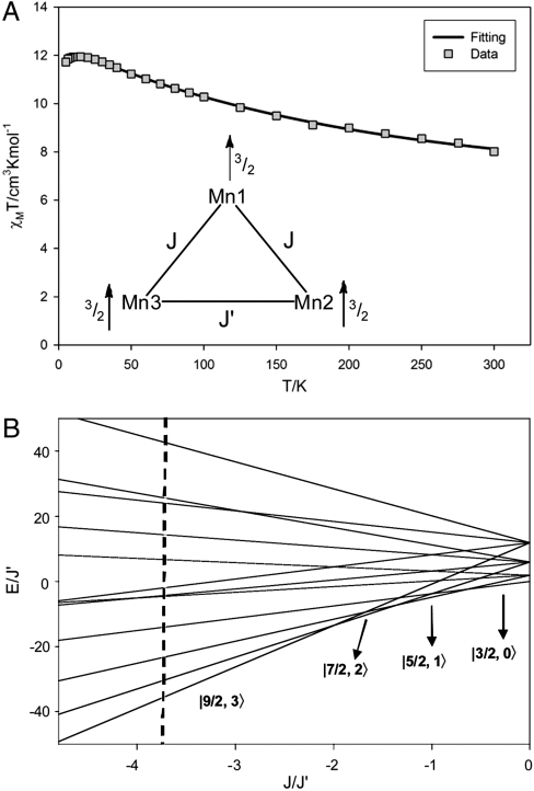 Fig. 5.