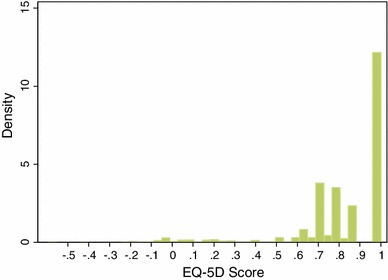 Fig. 1