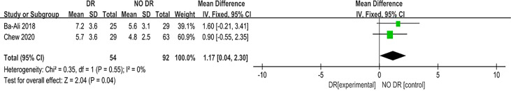 Figure 6