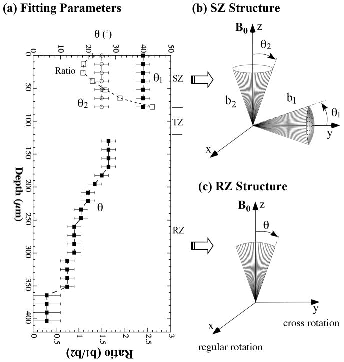 Fig 5