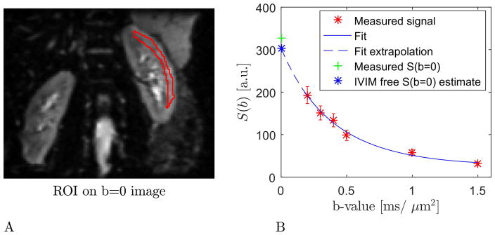 Fig 5