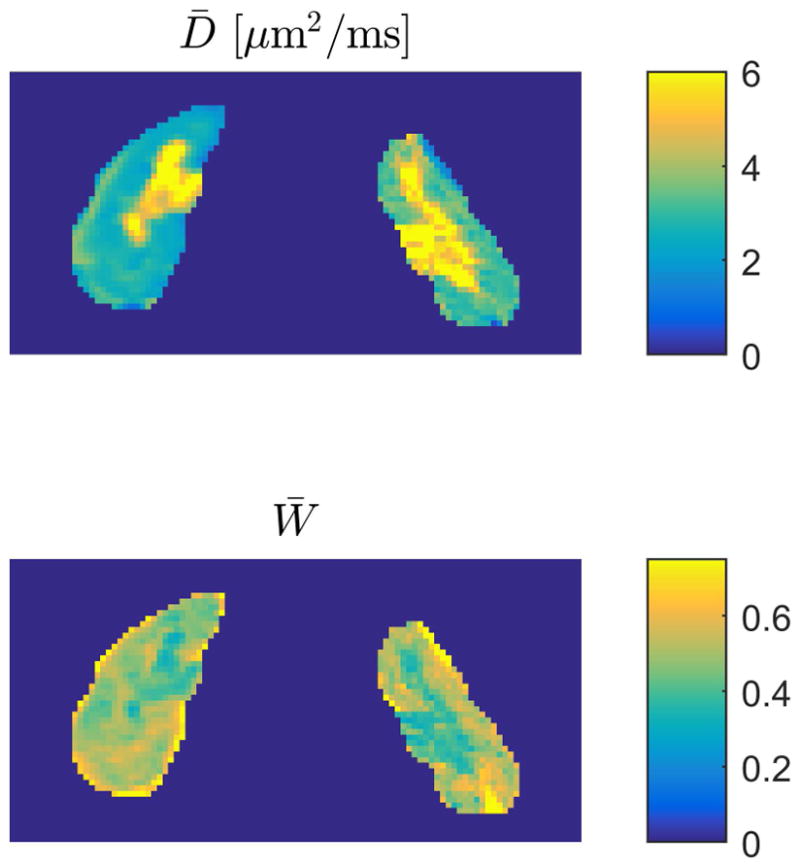 Fig. 7