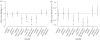 Figure 4.