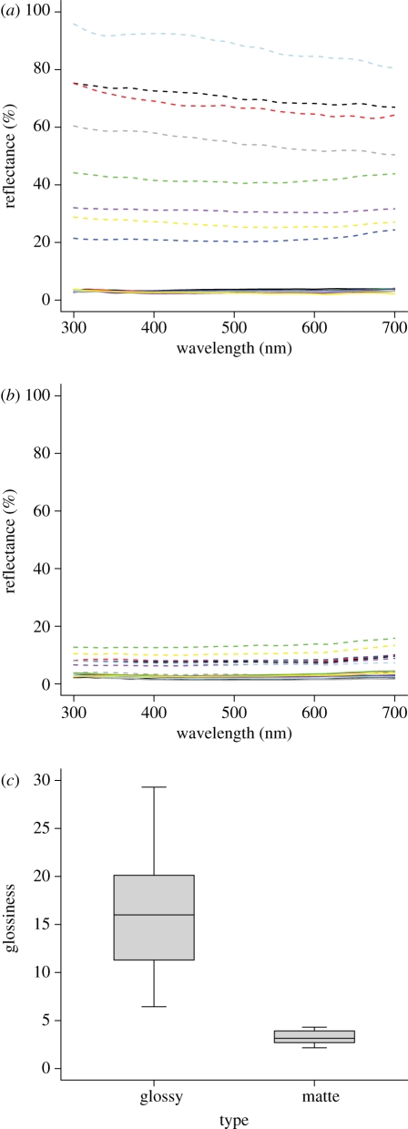 Figure 1.