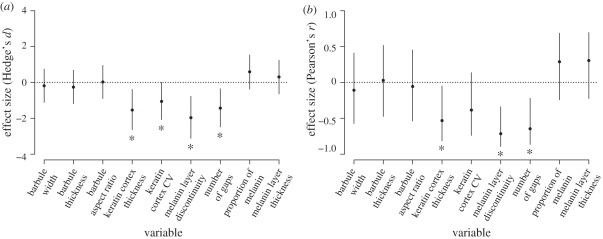 Figure 4.