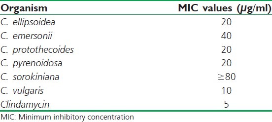 graphic file with name JAPTR-6-7-g002.jpg