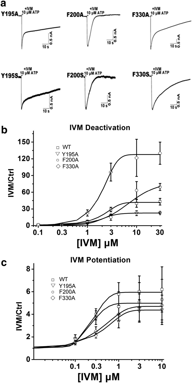 Fig. 4