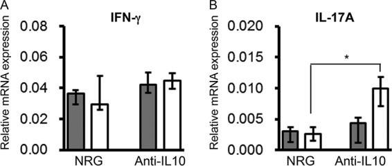 FIG 6