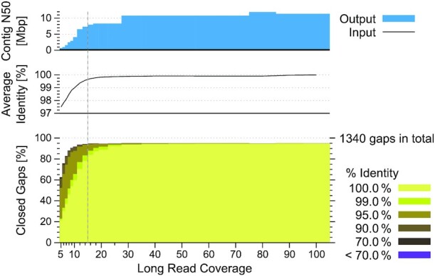 Figure 6: