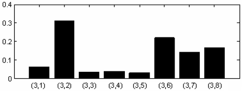 Figure 10.