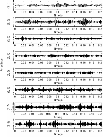 Figure 9.