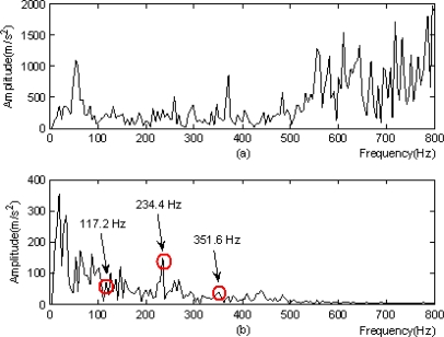 Figure 11.