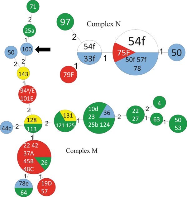 Figure 2.