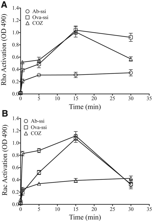 FIGURE 2: