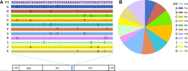 FIG 1