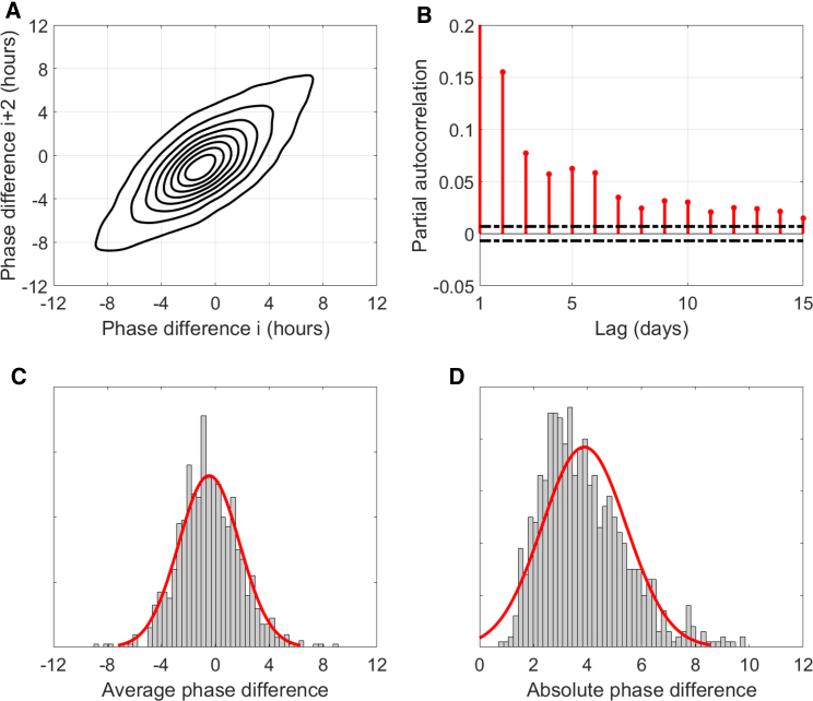 Figure 3