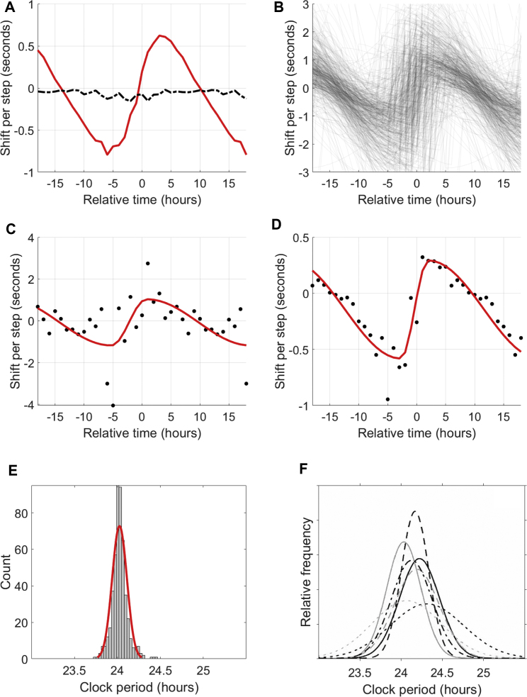 Figure 4