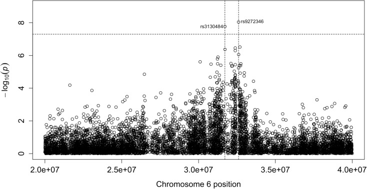 Fig 1