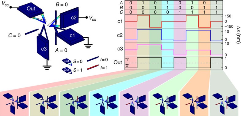 Figure 5