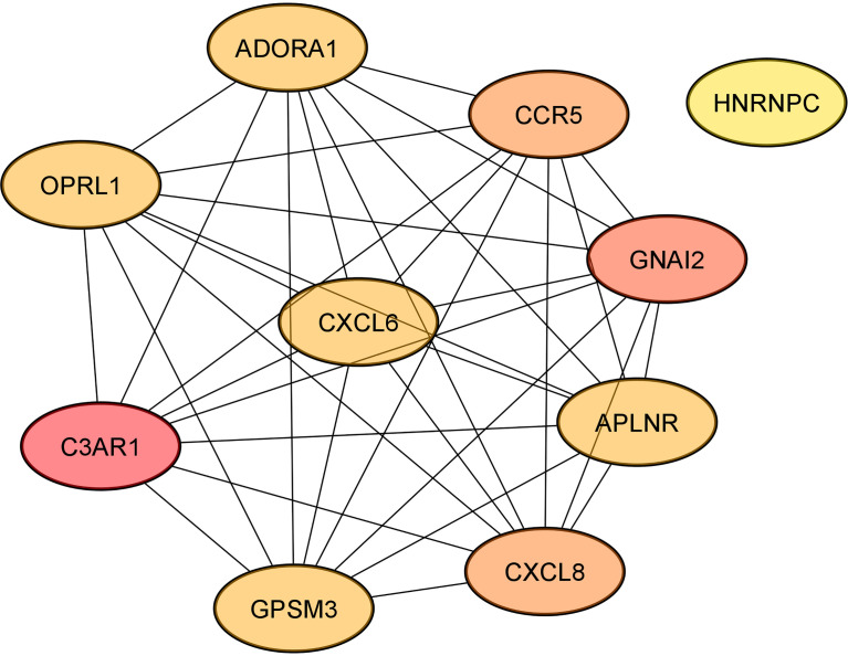 Figure 4