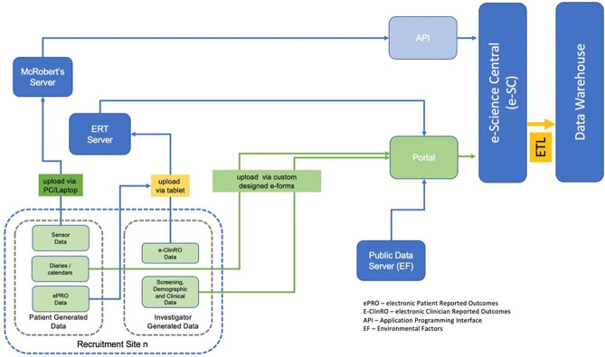 Fig 4