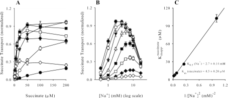 FIG. 6.