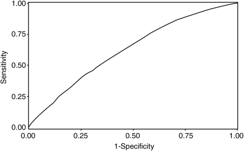 Figure 2: