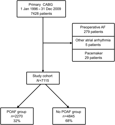 Figure 1: