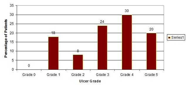 [Table/Fig-5]: