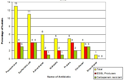 [Table/Fig-4]: