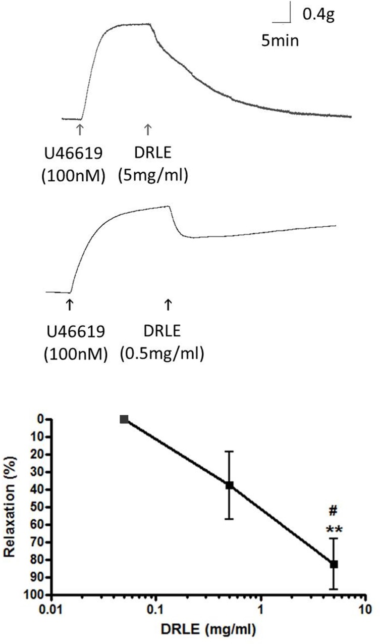 Fig 5