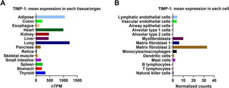 Fig 1: