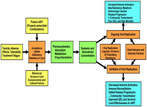 Fig. (1)