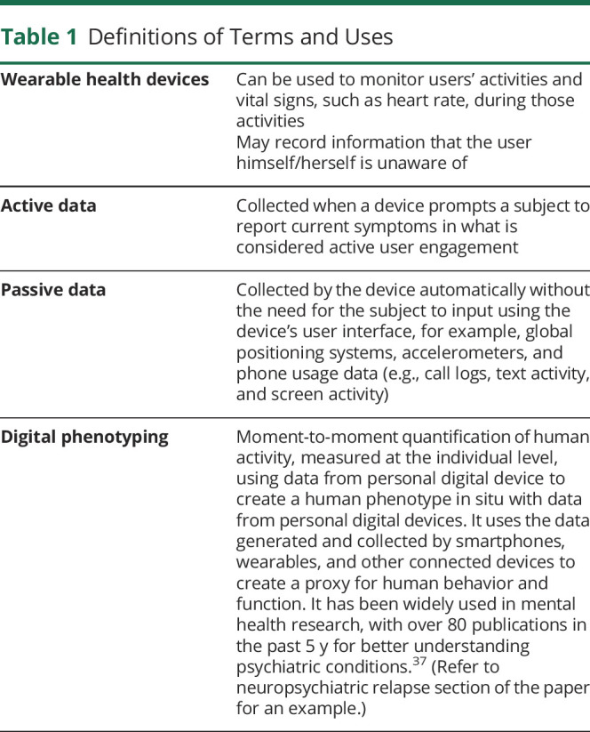 graphic file with name NEURCLINPRACT2020050260TT1.jpg