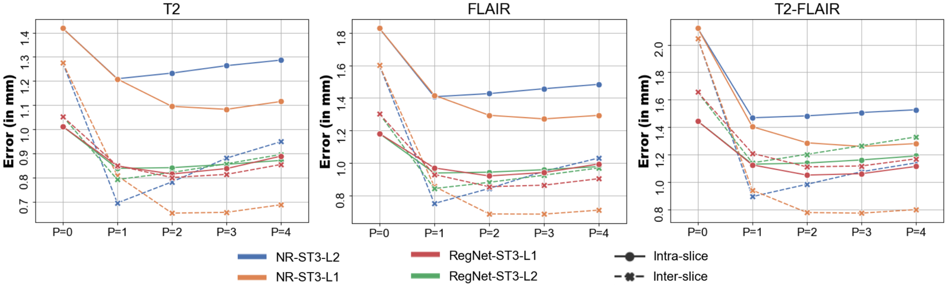 Figure 5: