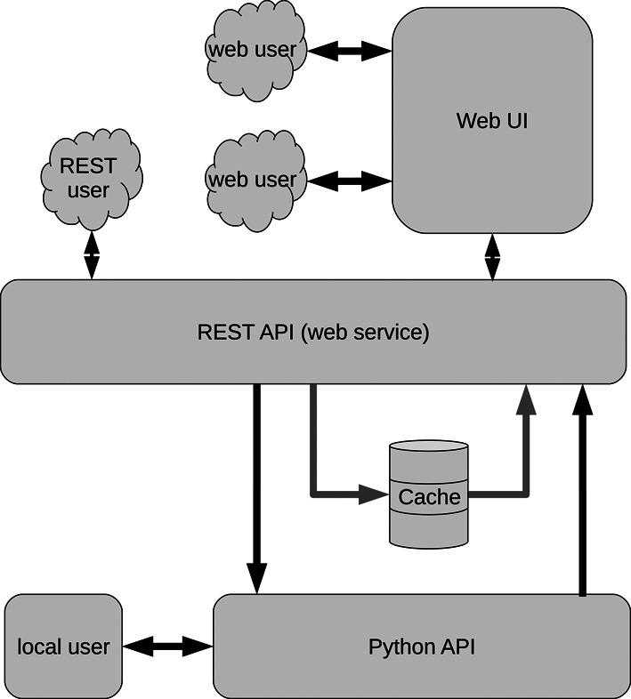 Figure 1.