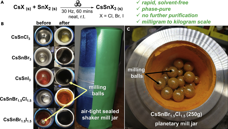 Figure 1