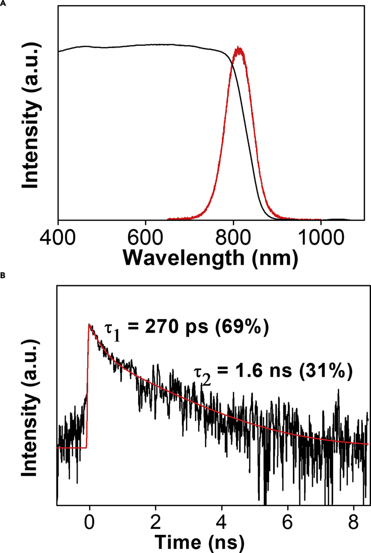 Figure 6