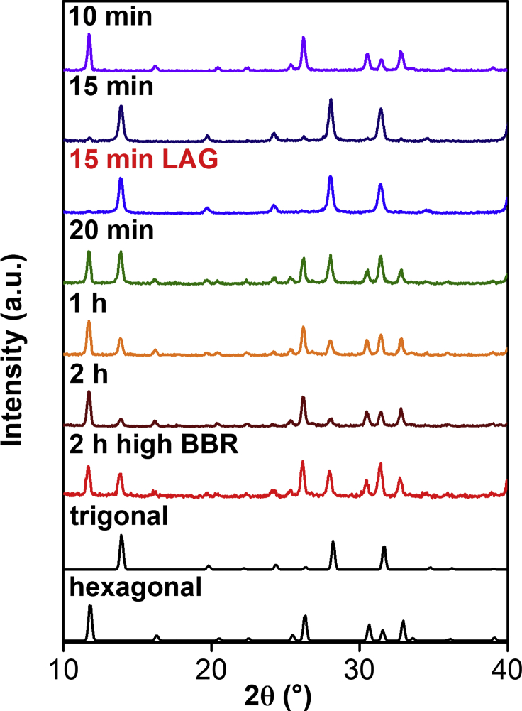 Figure 5