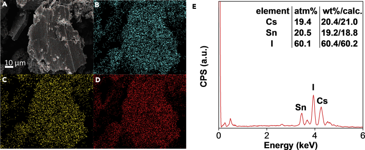 Figure 3