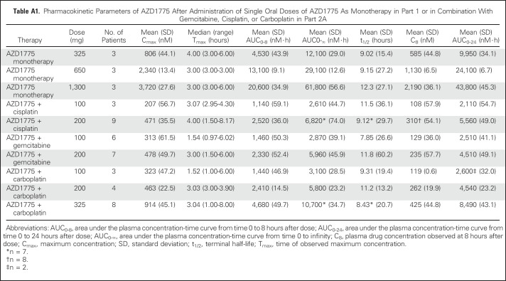 graphic file with name jco-34-4371-g009.jpg