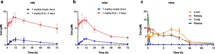 Fig. 3