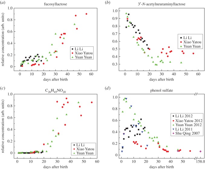 Figure 4.