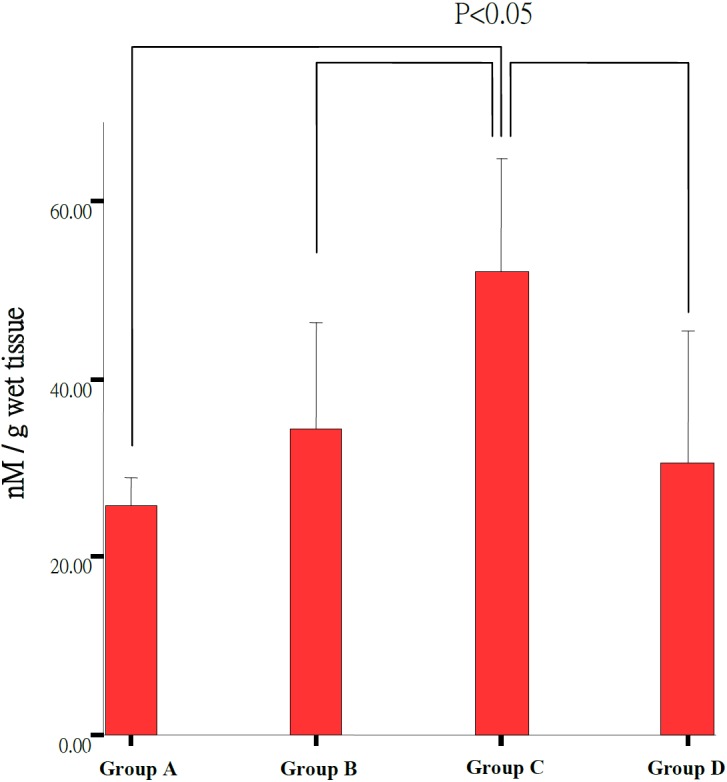 Fig. 8.